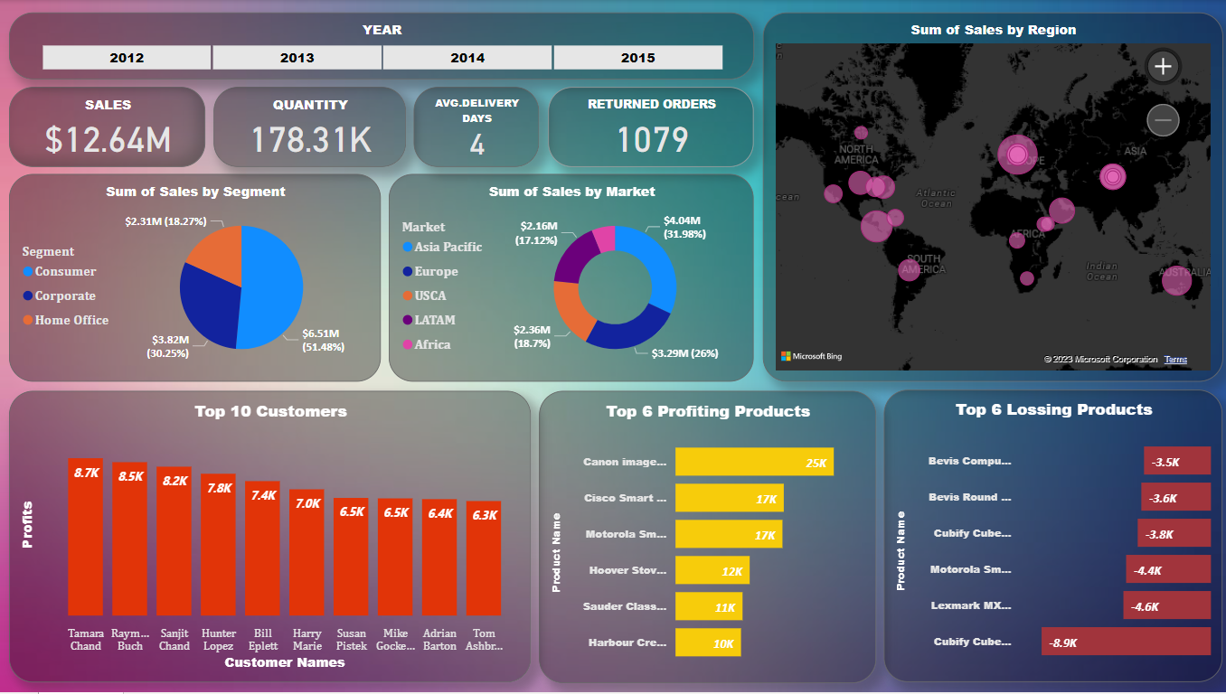 HR Analytics Dashboard